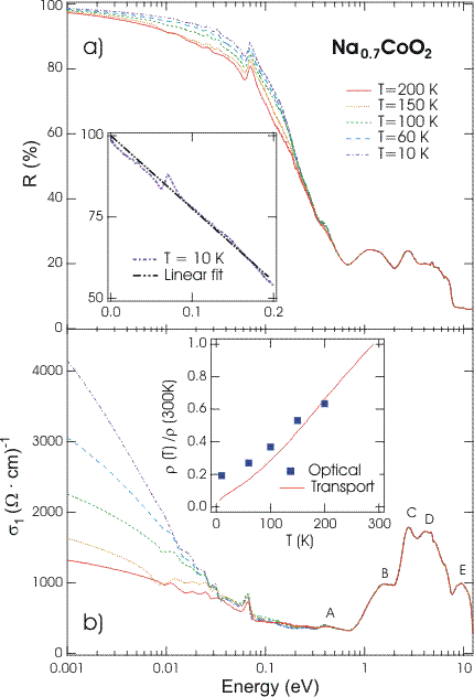 Enlarged view: Figure 1.7