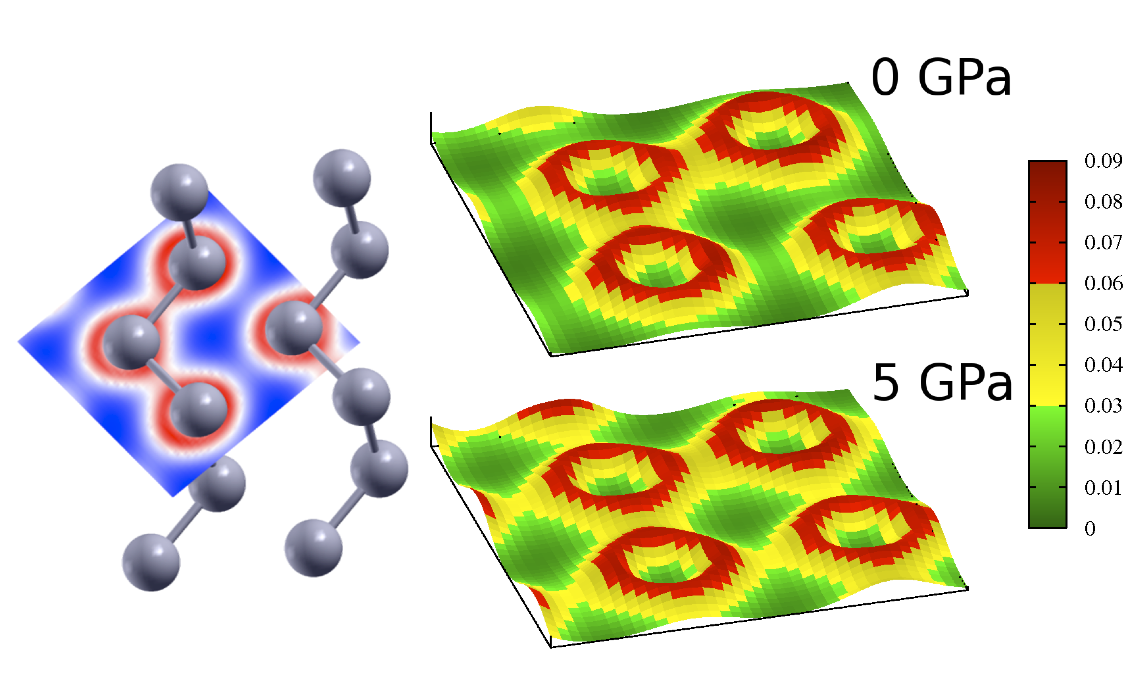 Enlarged view: Figure 1.10