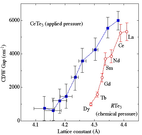 Enlarged view: Figure 3.8