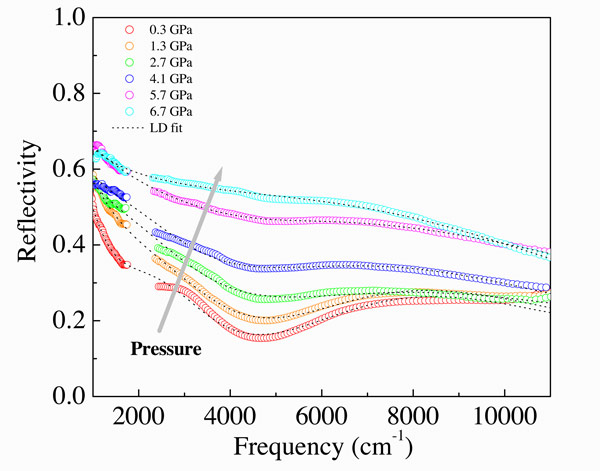 Enlarged view: Figure 3.9