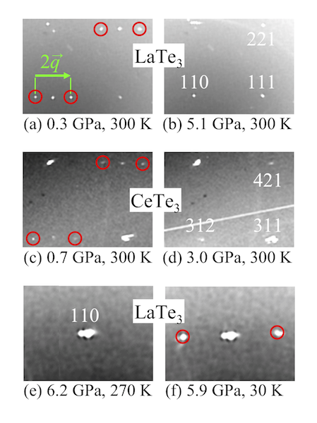 Fig. 3.10.1