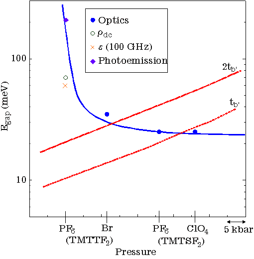 Enlarged view: Figure 3.1