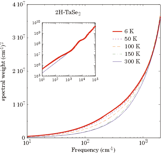 Enlarged view: Figure 3.4
