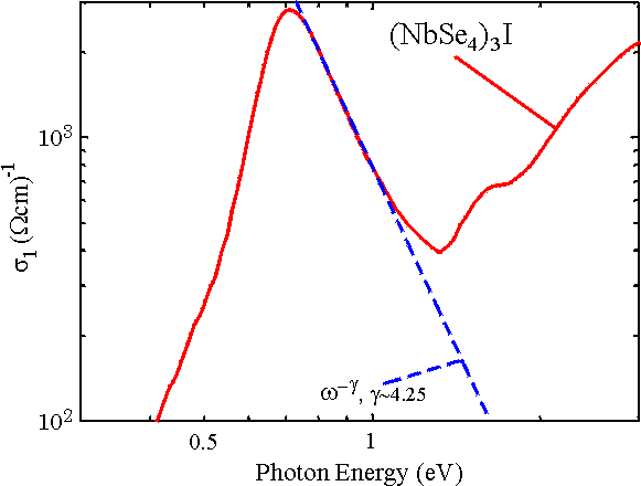 Enlarged view: Figure 3.5
