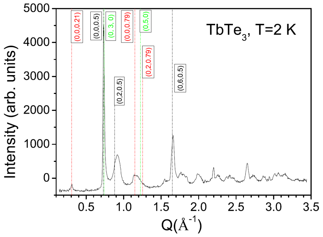 Enlarged view: Figure 3.16