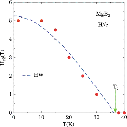 Figure 2.7