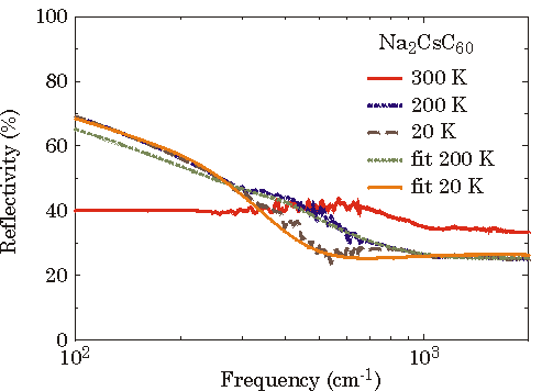 Enlarged view: Figure 2.2