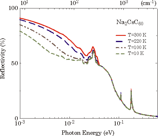 Enlarged view: Figure 2.3